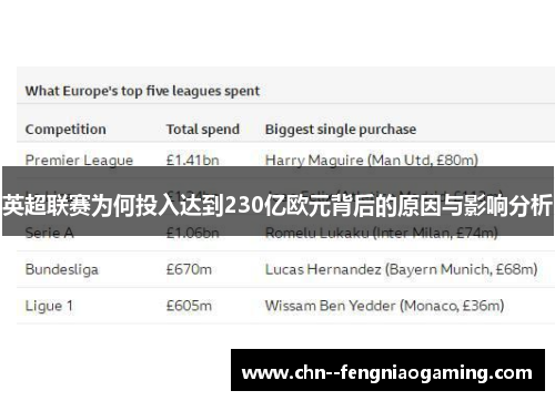 英超联赛为何投入达到230亿欧元背后的原因与影响分析 英超联赛为何投入达到230亿欧元背后的原因与影响分析