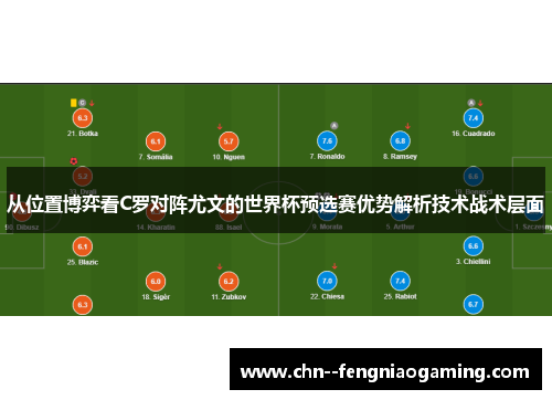 从位置博弈看C罗对阵尤文的世界杯预选赛优势解析技术战术层面 从位置博弈看C罗对阵尤文的世界杯预选赛优势解析技术战术层面
