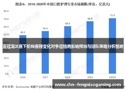 亚冠淘汰赛下阶段赛程变化对争冠格局影响预测与球队策略分析前瞻 亚冠淘汰赛下阶段赛程变化对争冠格局影响预测与球队策略分析前瞻