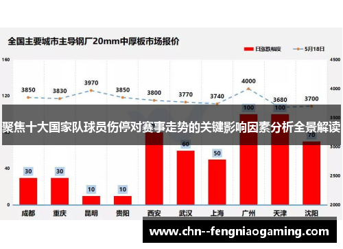 聚焦十大国家队球员伤停对赛事走势的关键影响因素分析全景解读