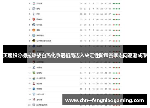 英超积分榜拉锯战白热化争冠格局迈入决定性阶段赛季走向逐渐成形