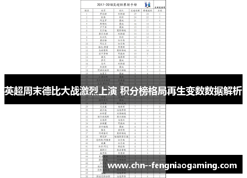 英超周末德比大战激烈上演 积分榜格局再生变数数据解析