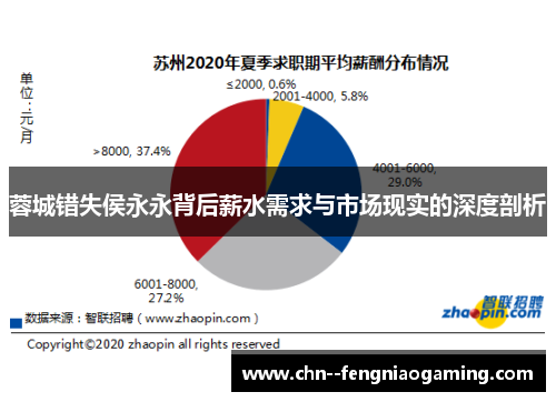 蓉城错失侯永永背后薪水需求与市场现实的深度剖析