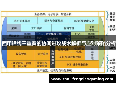 西甲锋线三重奏的协同进攻战术解析与应对策略分析