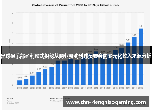 足球俱乐部盈利模式揭秘从商业赞助到球员转会的多元化收入来源分析 足球俱乐部盈利模式揭秘从商业赞助到球员转会的多元化收入来源分析