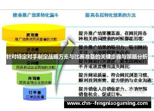 针对特定对手制定战略方案与比赛准备的关键步骤与策略分析