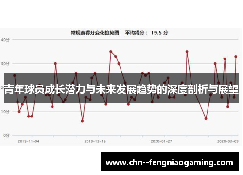 青年球员成长潜力与未来发展趋势的深度剖析与展望