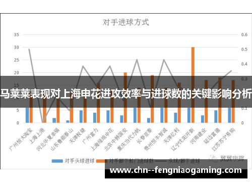 马莱莱表现对上海申花进攻效率与进球数的关键影响分析