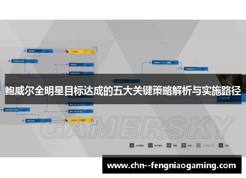 鲍威尔全明星目标达成的五大关键策略解析与实施路径