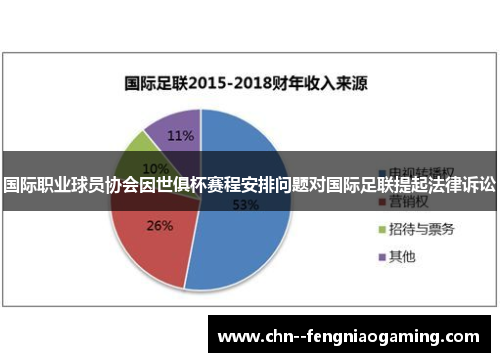 国际职业球员协会因世俱杯赛程安排问题对国际足联提起法律诉讼